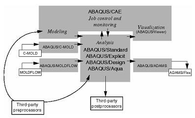 ABAQUS子程序UMAT里弹塑本构的实现的图1